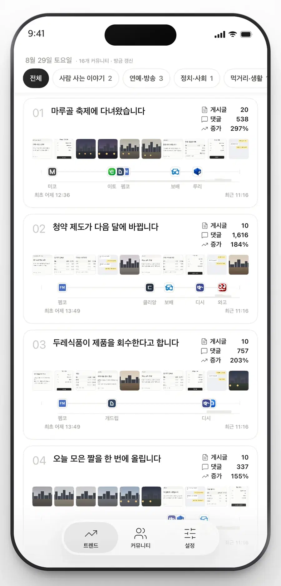 Qrend 트렌드 목록 화면. 사건마다 묶인 게시글 수, 댓글 수, 증가율과 어느 커뮤니티로 번졌는지가 카드 한 장에 있습니다.